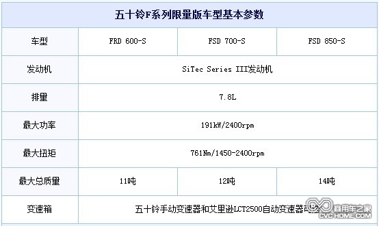 五十鈴動力更強勁F系列限量版卡車，商用車之家網訊2