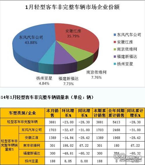 輕客  商用車之家網