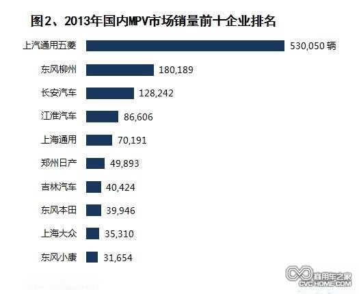 商用車網 國產MPV銷量