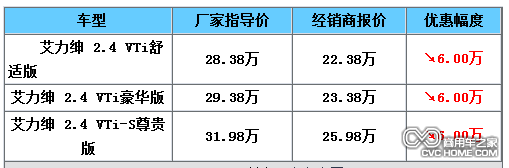 商用車之家 東風本田艾力紳