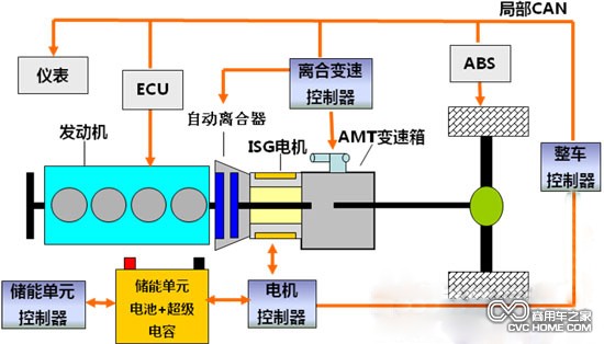 商用車之家 混合動(dòng)力結(jié)構(gòu)原理圖