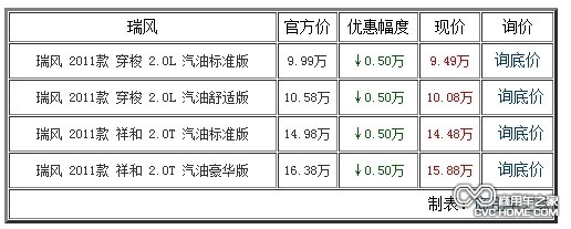 東莞駿豐購車即享5000優惠 商用車網報道