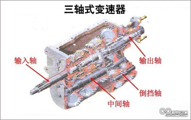 三軸式變速箱  商用車之家