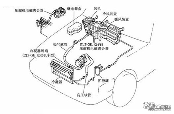 夏季汽車空調使用注意事項