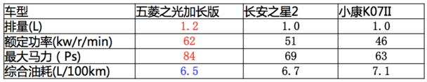 參數 商用車之家