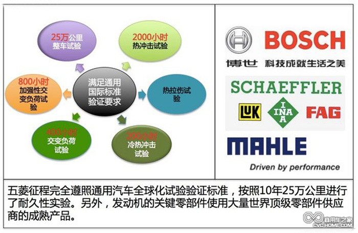 五菱征程優勢圖