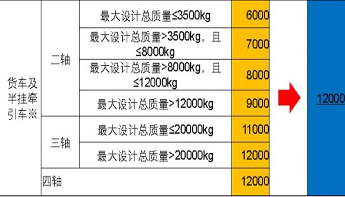 欄板式貨車、倉柵式貨車的長度繼續沿用2004版標準。