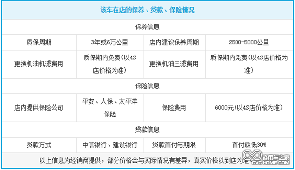 威旺306店內保養信息 商用車之家