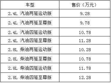 黃海皮卡車型報價表