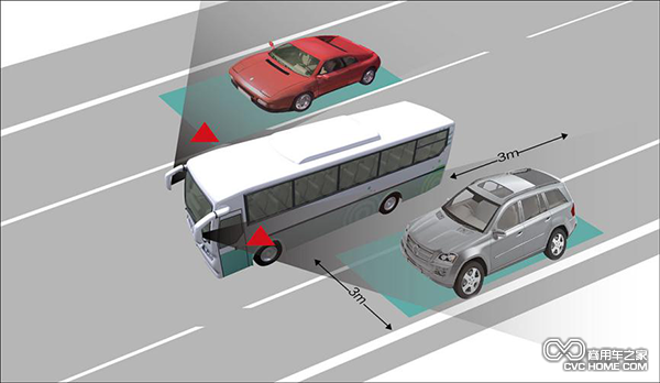 汽車盲點輔助系統