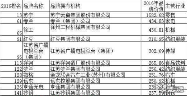 《中國500最具價值品牌》報告.png