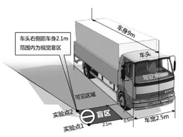 卡車(chē)盲區(qū)-1.jpg